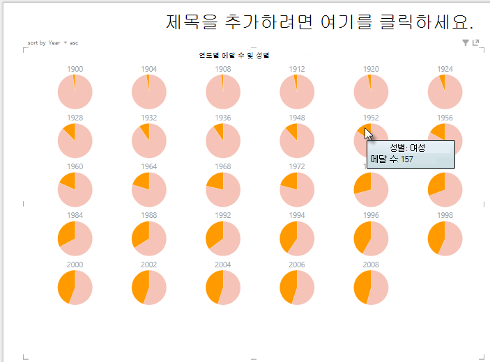 Power View 다중 항목 차트와 상호 작용