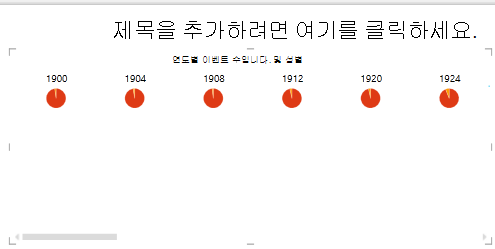 Power View의 가로 다중 항목