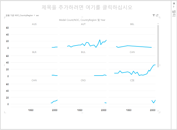 Power View의 꺾은선형 다중 항목