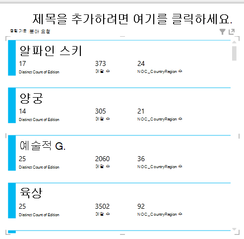Power View의 카드 시각화