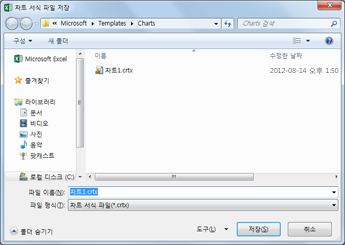 차트 템플릿 저장 대화 상자를 보여주는 스크린샷.