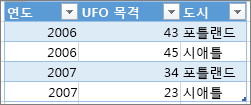 올바른 표 서식 예제