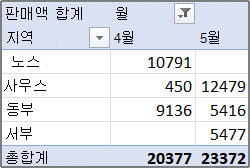 피벗 테이블 보고서 예제