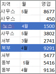 피벗 테이블 원본 데이터 예제
