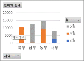 피벗 차트 보고서 예제