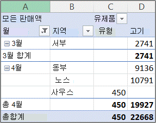 피벗 테이블 보고서 예제