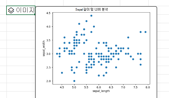 Excel의 Python을 사용하여 matplotlib 라이브러리와 함께 산점도를 만듭니다.