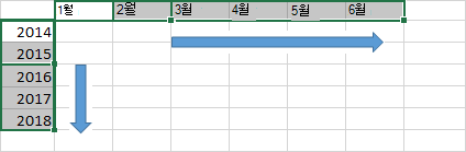데이터 계열 채우기