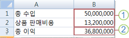 최악의 시나리오