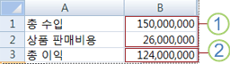 최상의 시나리오