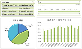 Excel Services 대시보드의 예