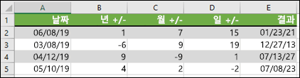 DATE 함수를 사용하여 날짜에서 연도, 월 또는 일수를 추가하거나 뺍니다.