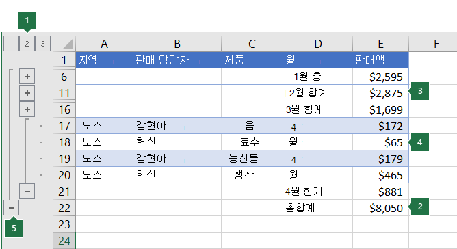3단계 윤곽선이 있는 데이터