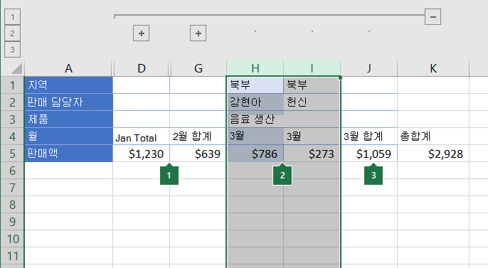 열로 그룹화된 데이터