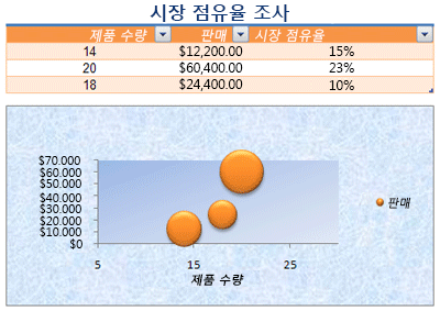 서식 지정된 워크시트
