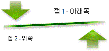 평형 화살표형 레이아웃