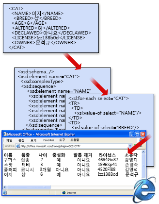 스키마와 변환을 사용하는 기본 XML 파일 구조
