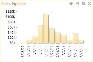 Sales Pipeline 가젯
