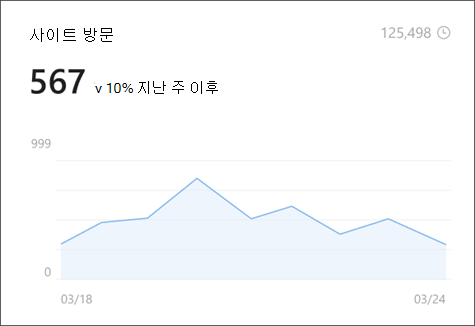 고유 및 수명 뷰어 수를 보여 주는 사이트 분석의 사이트 방문 이미지