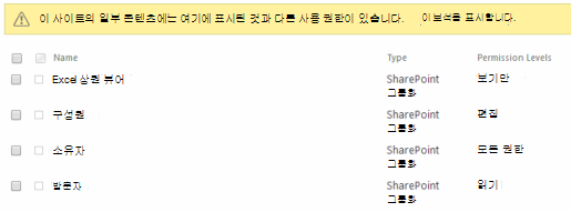 사이트 사용 권한이 변경되었습니다.
