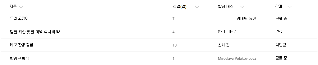 . 열 서식이 없는 SharePoint 목록 예제