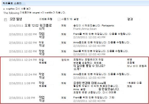 변경 요청으로 인한 작업을 보여 주는 워크플로 기록