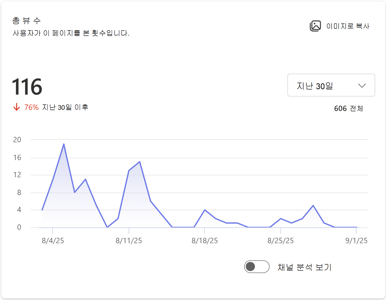 사용자가 이 페이지를 본 횟수의 이미지를 표시합니다.
