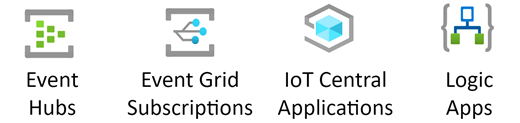 IoT 스텐실을 Azure.