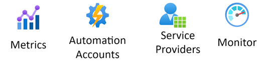 Azure Management & 거버넌스 스텐실.