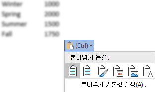 일부 Excel 데이터 옆에 있는 붙여넣기 옵션 단추가 확장되어 옵션을 표시합니다.