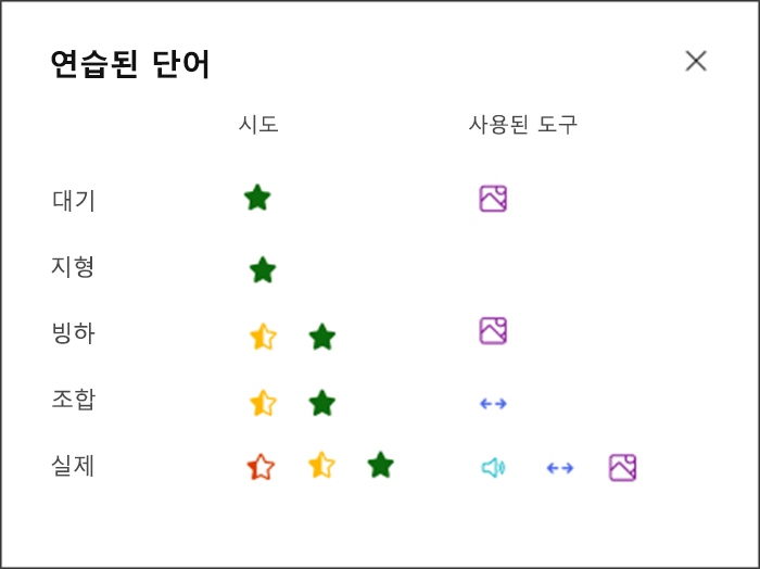 학생이 연습한 각 단어에 대해 얼마나 잘 수행했는지와 연습에 사용한 도구를 시각화합니다. 예를 들어 분위기라는 단어의 녹색 별과 지원용 그림 사전을 사용한다는 것을 표시하는 그림 아이콘