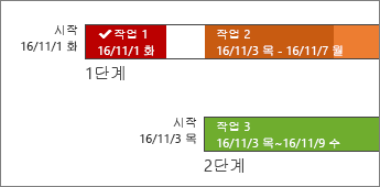 타임라인 레이블 및 작업 진행 상황