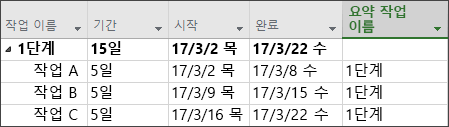 요약 작업 이름 열