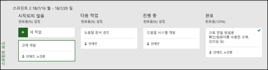 특정 스프린트에 대한 스프린트 보드 보기