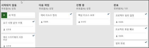 현재 스프린트 보드