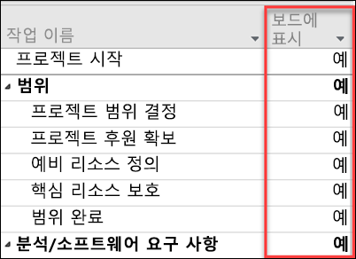 작업에 대한 보드 설정 표시