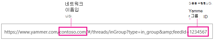 네트워크 이름과 그룹 ID가 강조 표시된 Yammer URL