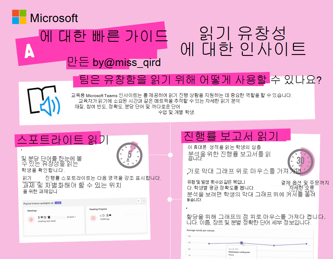 읽기 유창성