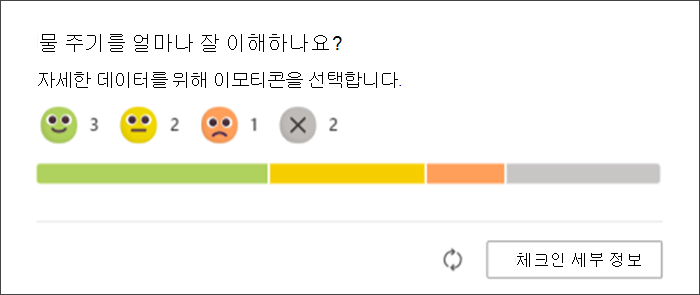 교육자 원본 페이지에 표시되는 반영 검사 대한 학생 응답의 스크린샷. 바 grah는 각 이모지로 응답한 학생 수와 아직 응답하지 않은 학생 수를 보여 줍니다.