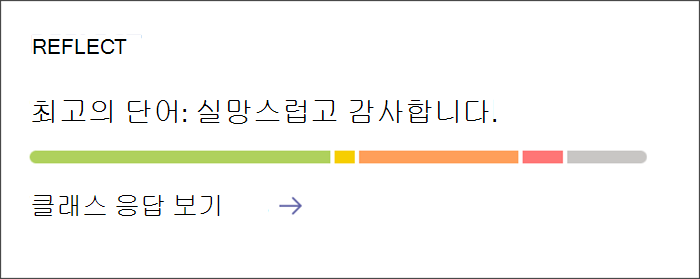 Reflect 검사-ins에 대한 자세한 인사이트를 볼 수 있는 진입점입니다. 카드 학생들이 공유한 다양한 감정의 비율을 나타내는 다채로운 막대가 있습니다. 카드 선택하여 자세한 정보를 가져옵니다.