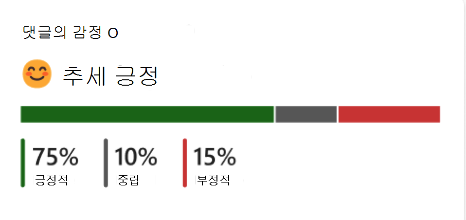 프리미엄 대화 메트릭의 스크린샷