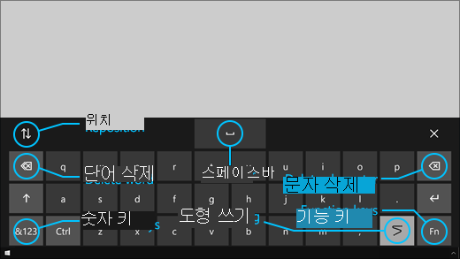아이 컨트롤 키보드에는 키보드 위치를 변경하고 단어 및 문자를 삭제하는 버튼과 슬라이드 입력을 설정/해제하는 키 및 스페이스바 키가 있습니다.