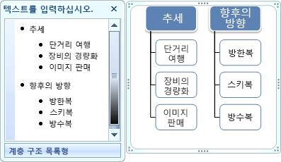 텍스트 창에 글머리 기호를 표시하지만 도형에는 표시하지 않는 계층 구조형 목록 SmartArt 그래픽