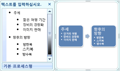 텍스트 창의 글머리 기호를 도형의 글머리 기호로 표시하는 기본 프로세스 smartart 그래픽입니다.