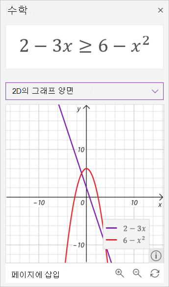 같지 않음 2에서 3 x를 뺀 값이 6에서 x 제곱보다 크거나 같은 수학 도우미 생성된 그래프의 스크린샷 보라색의 전자와 빨간색의 후자.