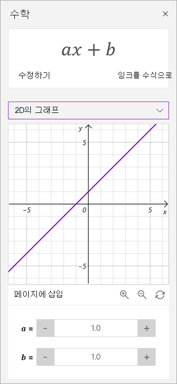 그래프에서 a와 b의 매개 변수를 조작합니다.