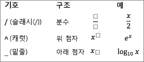 수식의 기호