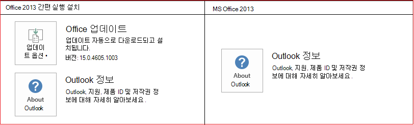 CTR과 MSI 비교