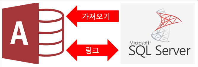 Access를 SQL Server에 연결 개요