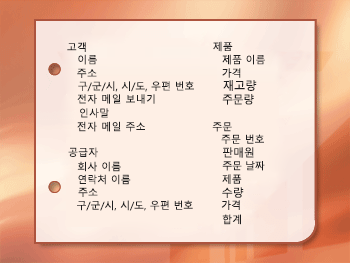 주체로 그룹화된 정보 항목의 스크린샷